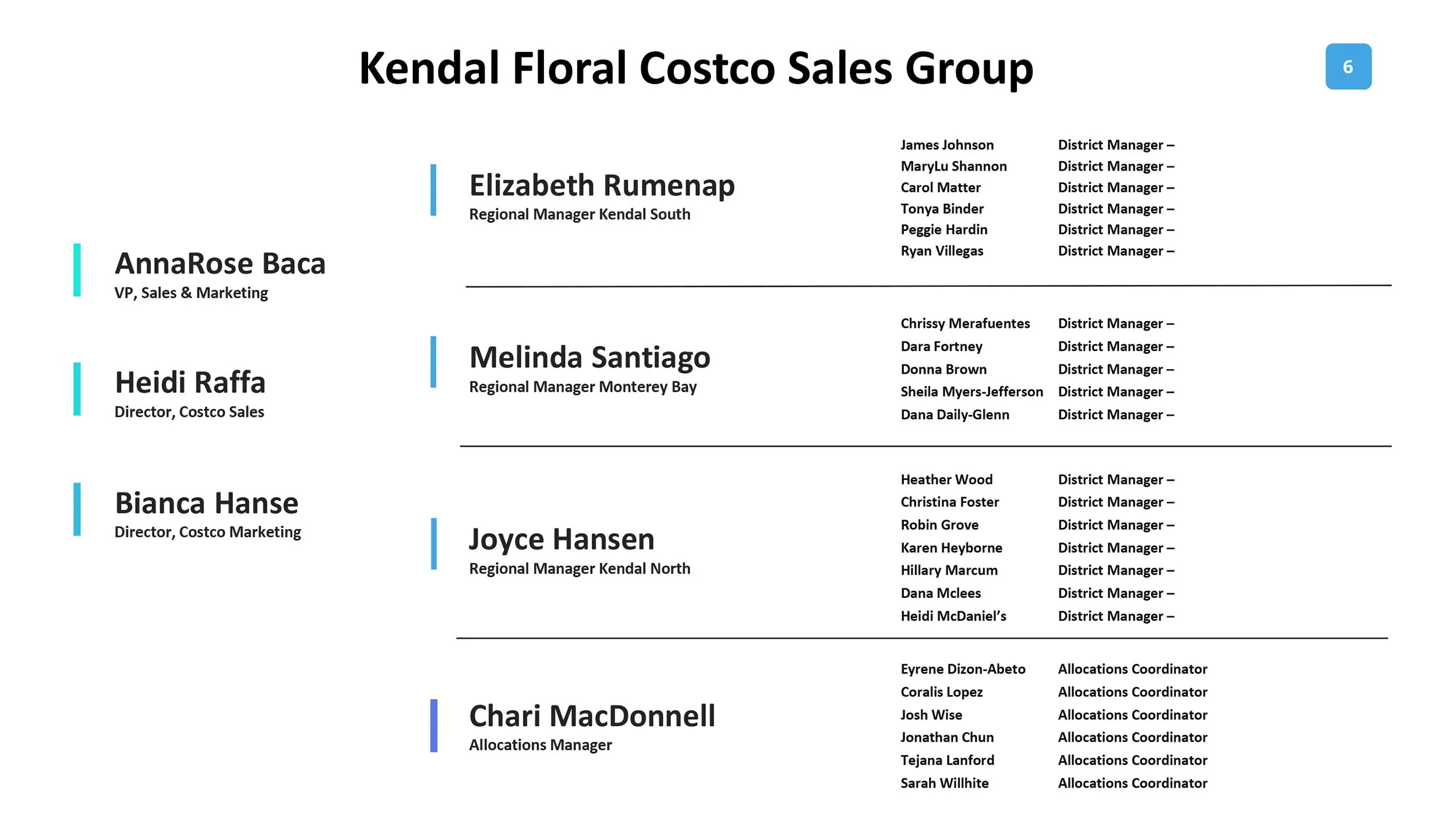 Kendal_Costco Presentation-6 copy.jpg