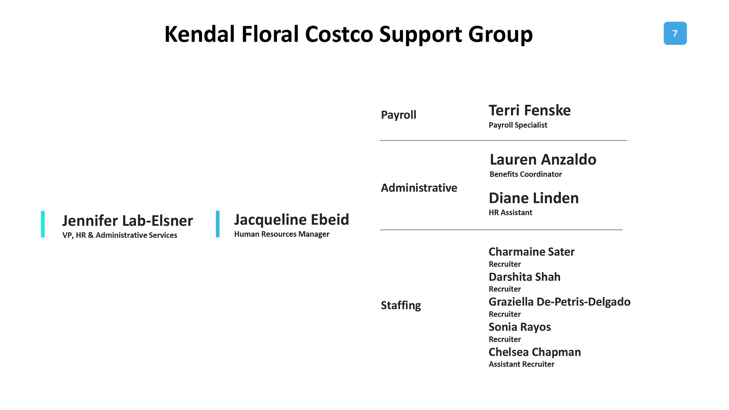 Kendal_Costco Presentation-7 copy.jpg