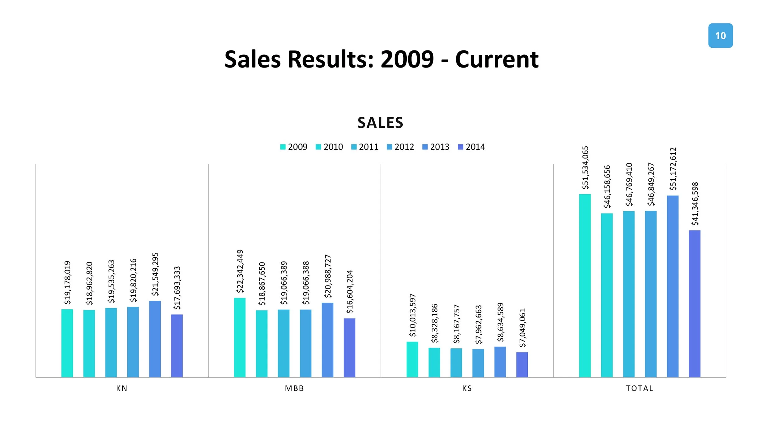 Kendal_Costco Presentation-10 copy.jpg