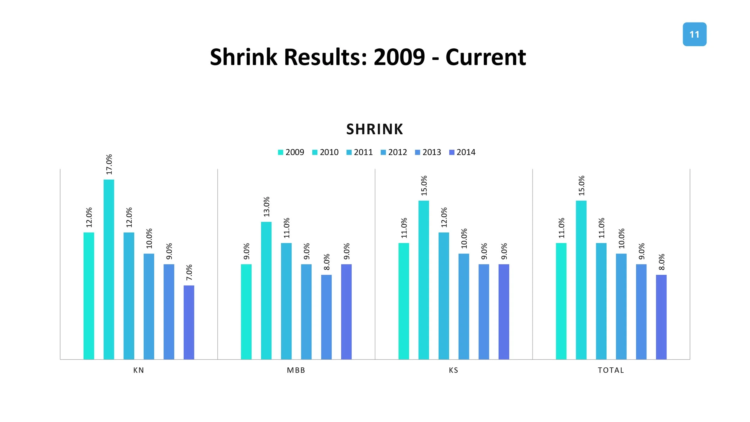 Kendal_Costco Presentation-11 copy.jpg