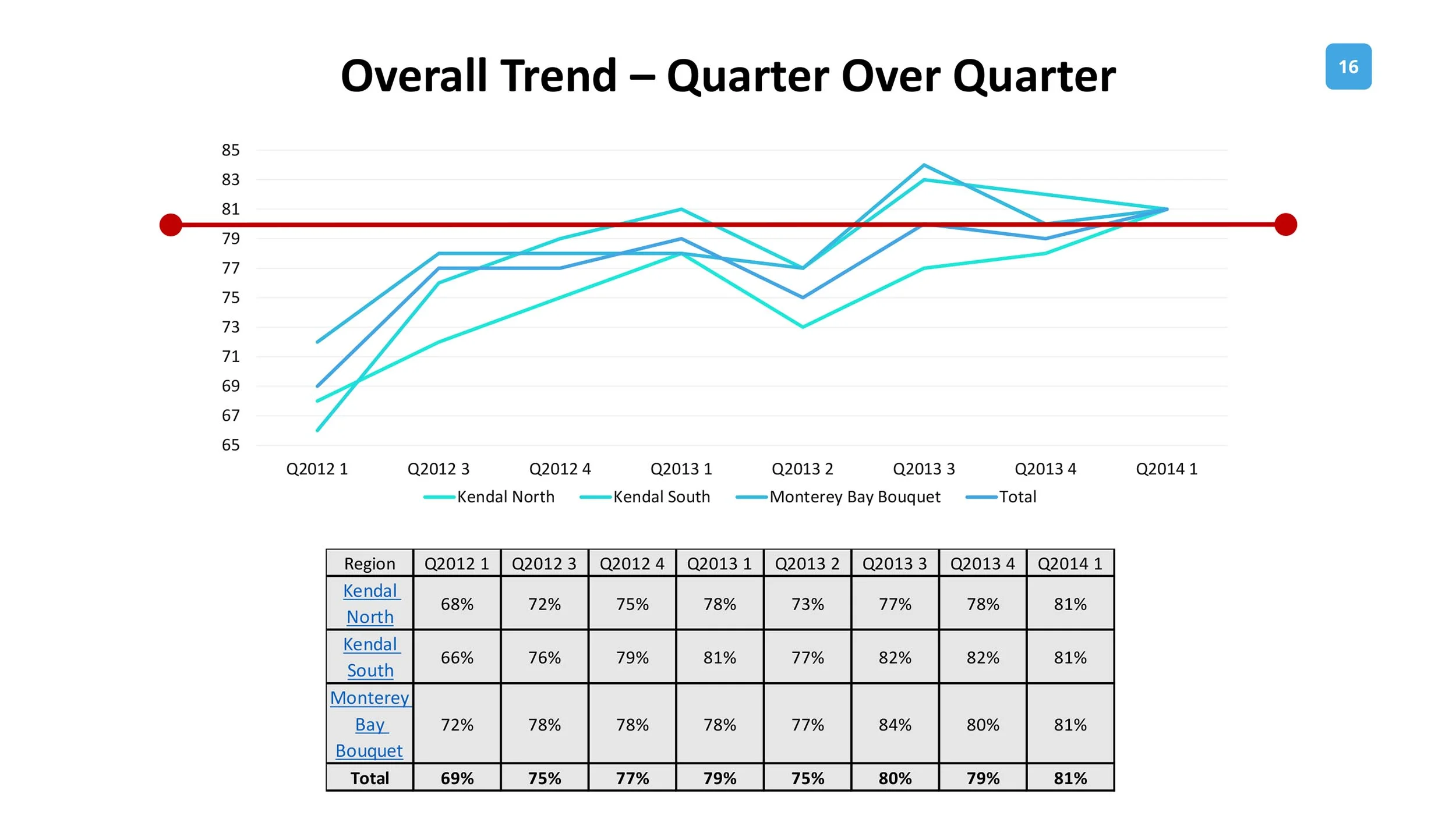 Kendal_Costco Presentation-16 copy.jpg
