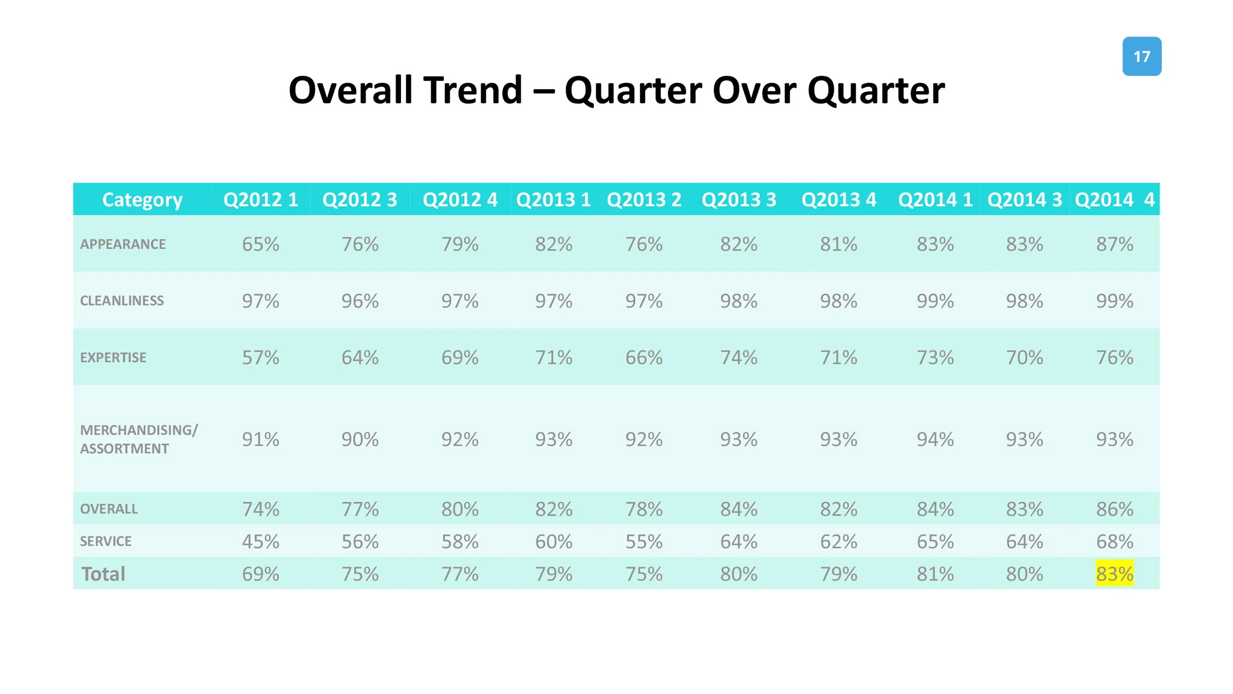 Kendal_Costco Presentation-17 copy.jpg