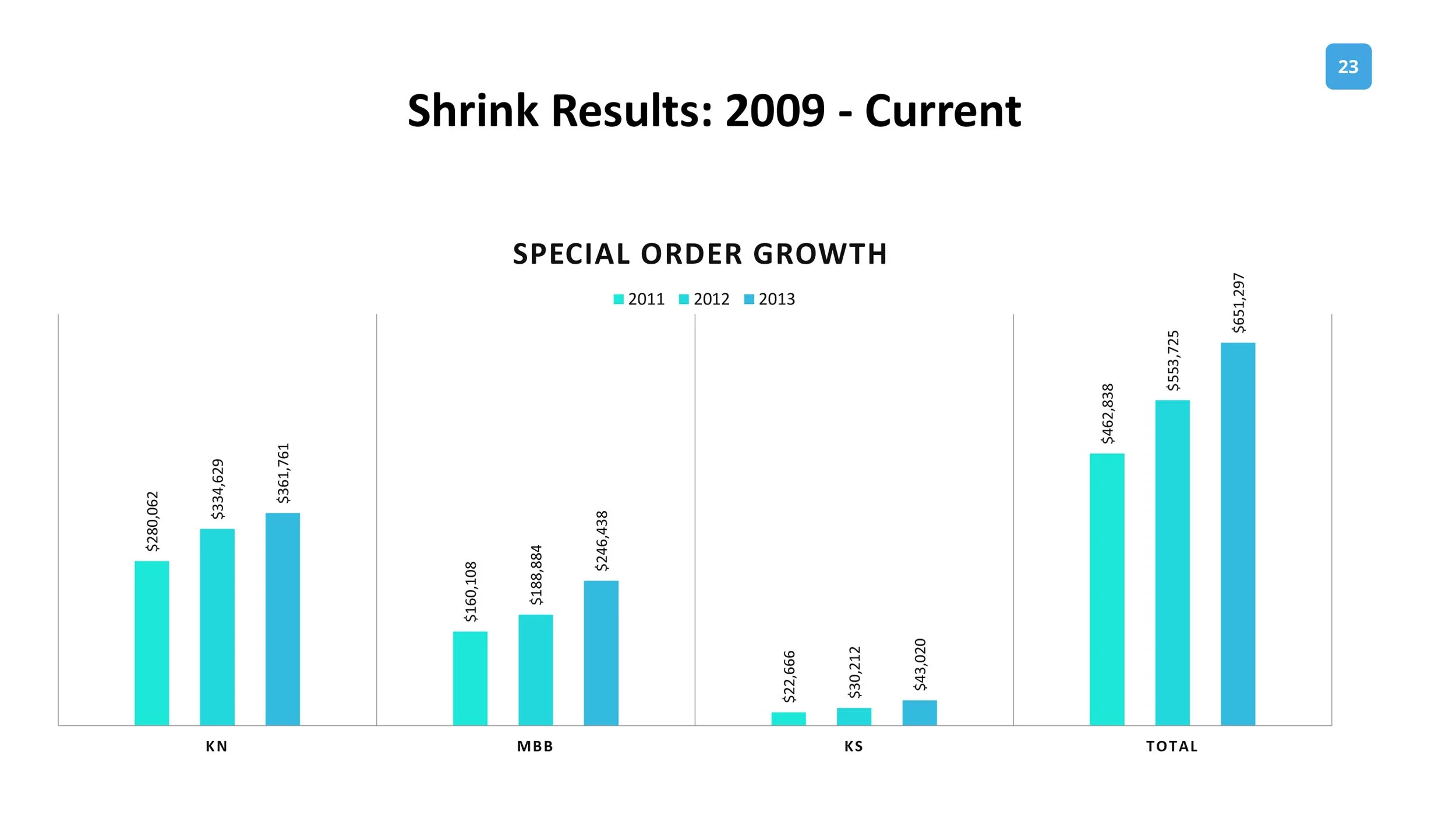 Kendal_Costco Presentation-23 copy.jpg