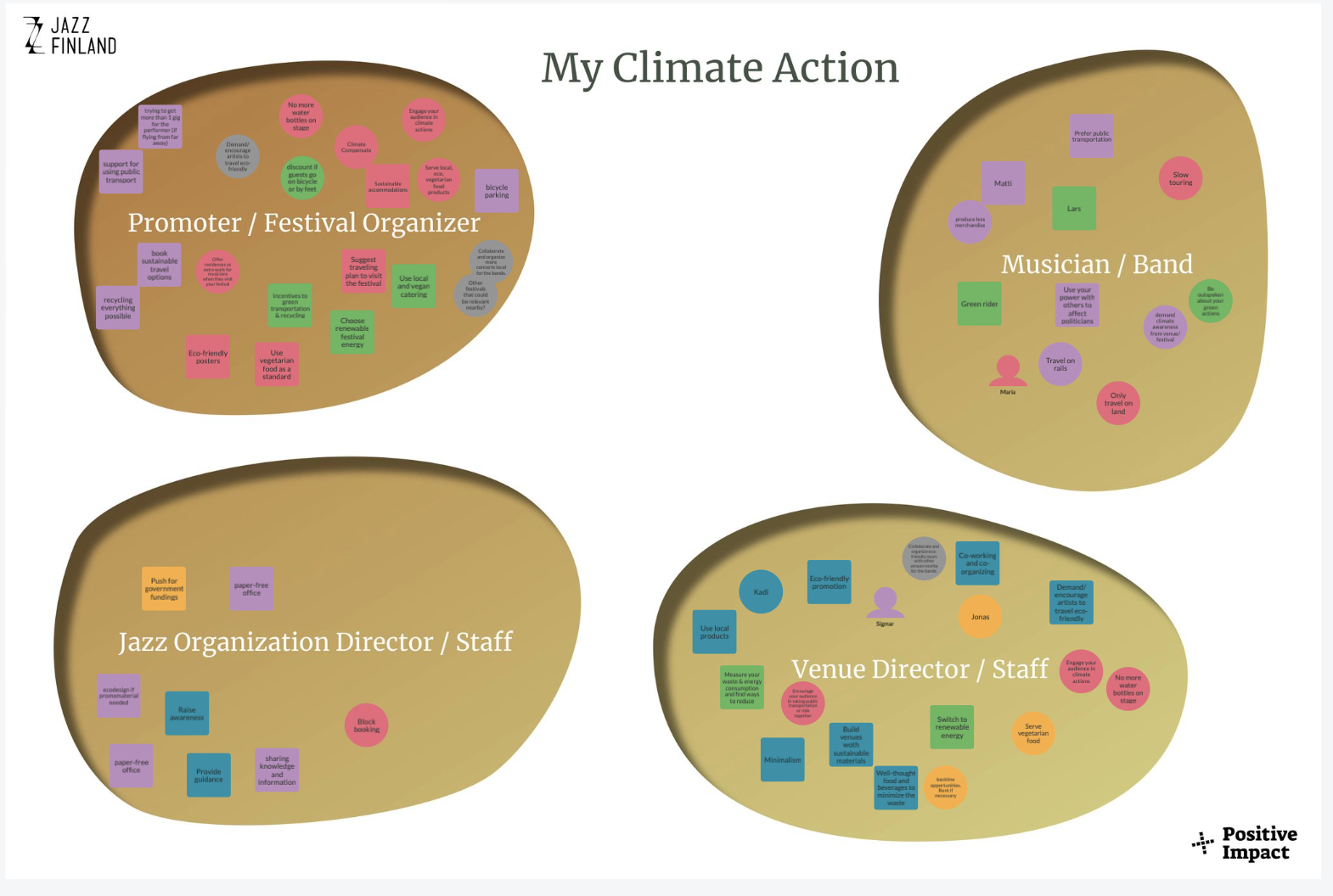 My Climate Action