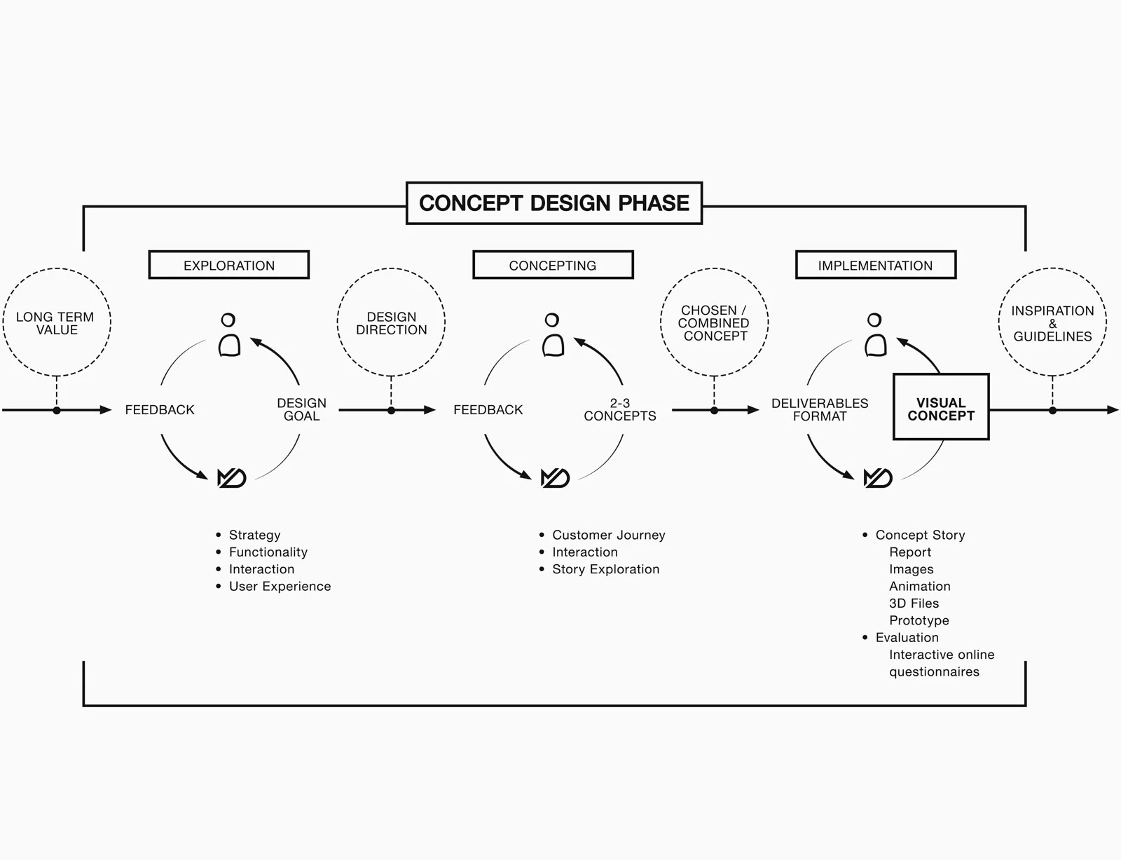 Matevo_Design_Process_3.jpg