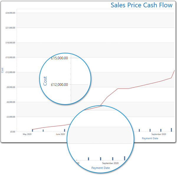 sales price cash flow.png