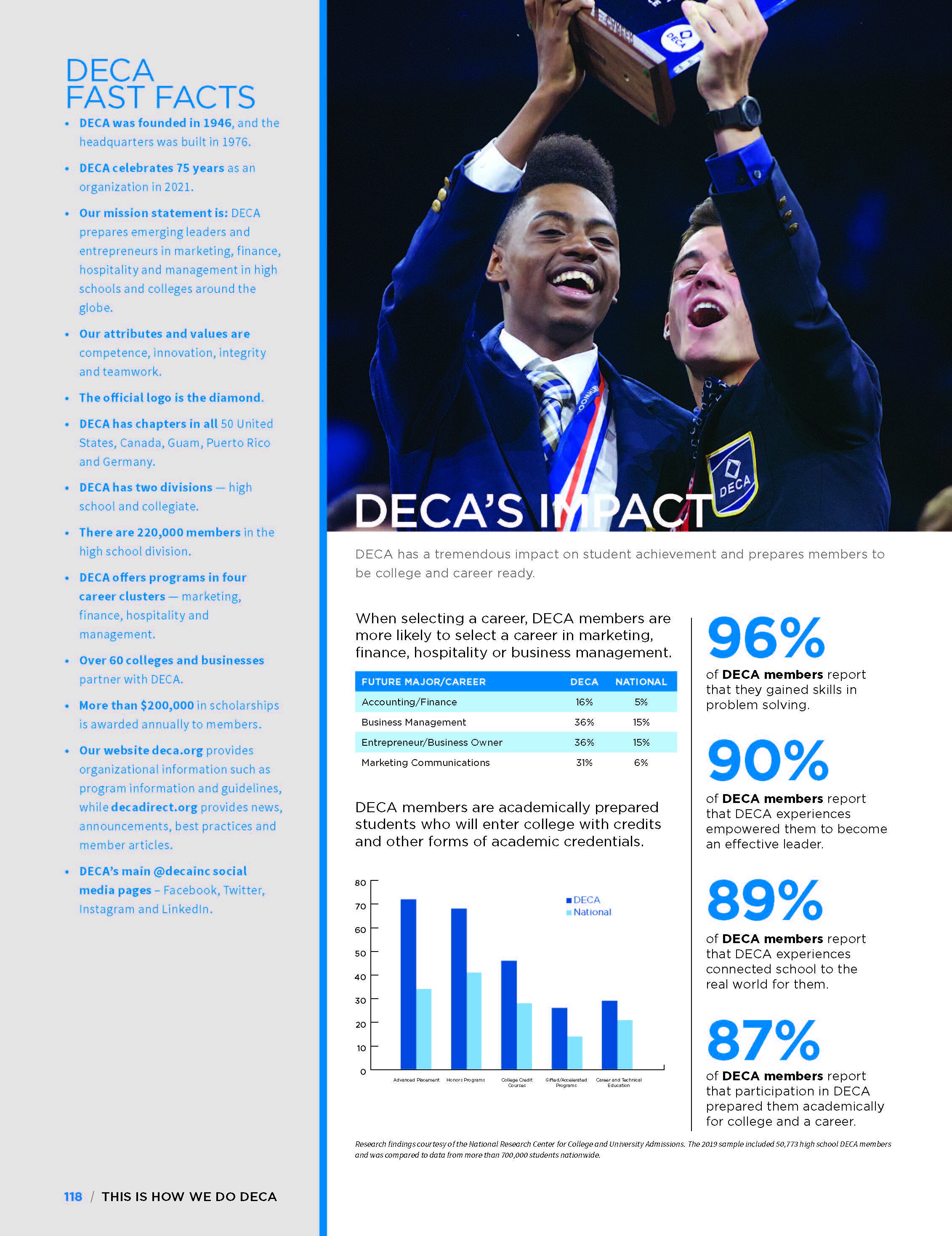 DECA-2020-HS-Guide_Page_120.jpg