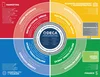 Competitive Events Project Ideas, Insights, and Inspirations - Understanding the Differences in ...