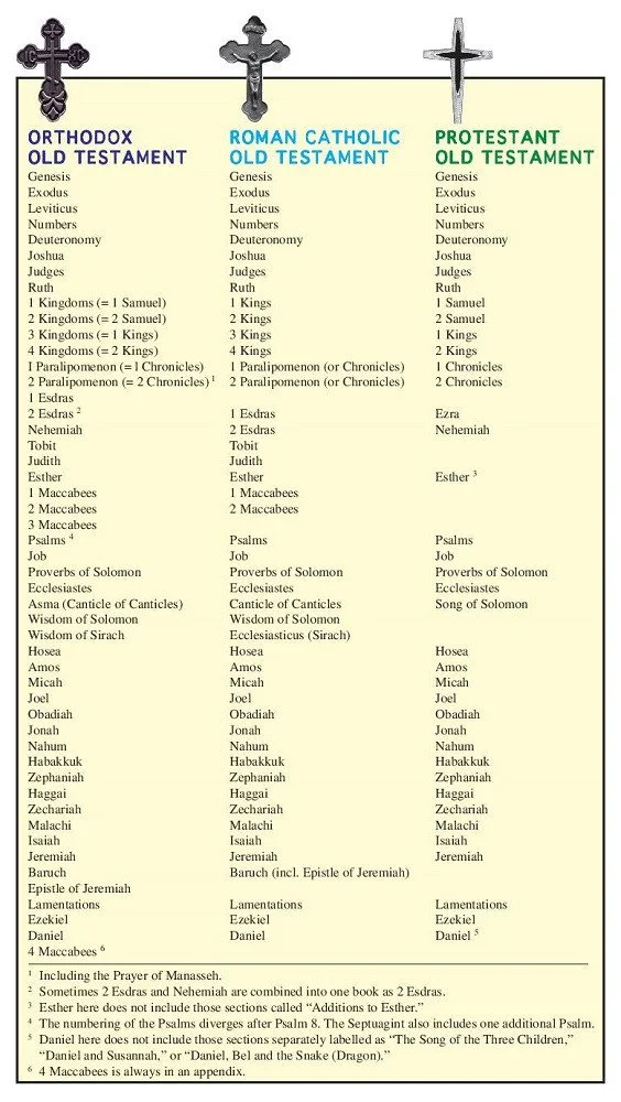 osb-bible-books-chart__54188.jpg