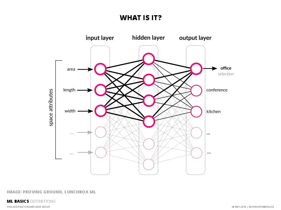 180508 Machine Learning Intro_Page_10.jpg