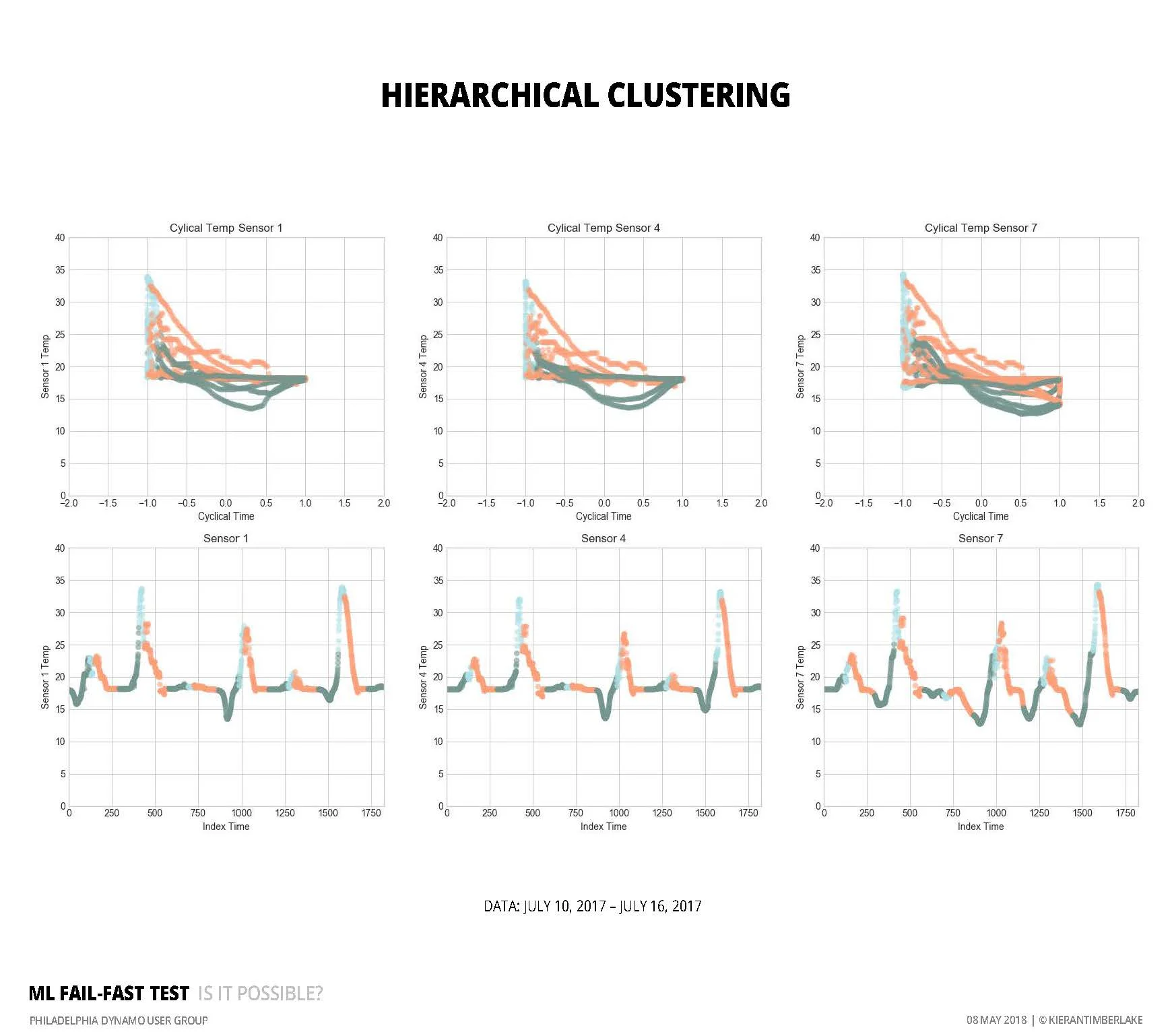 180508 Machine Learning Intro_Page_26.jpg