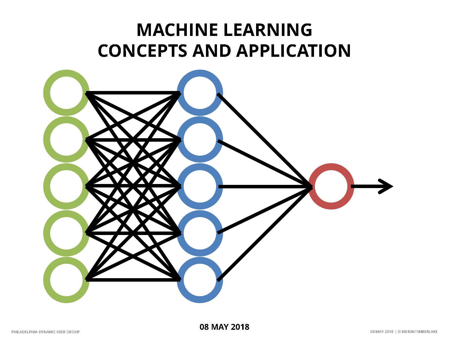 180508 Machine Learning Intro_Page_01.jpg