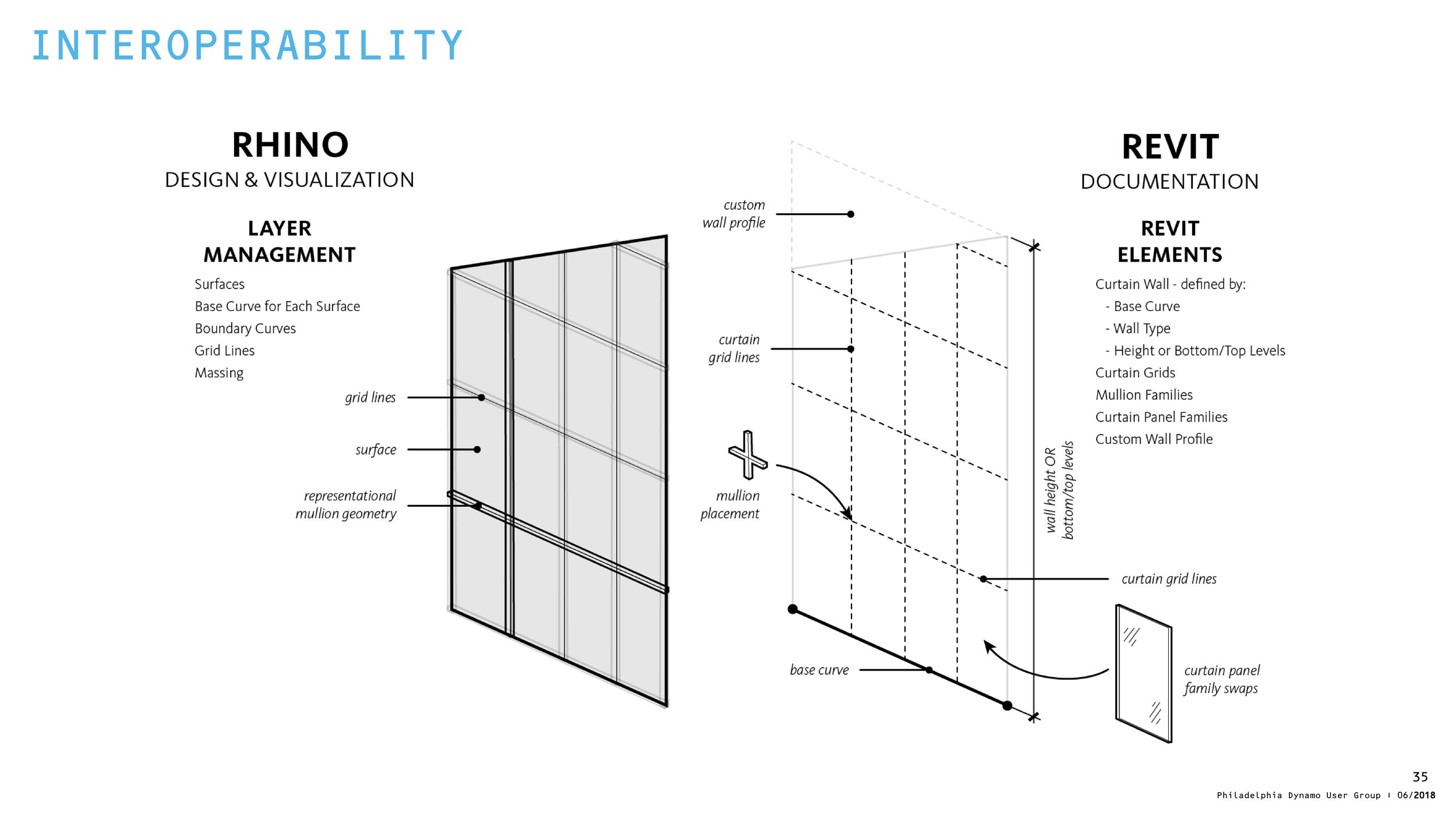 20180613_PDUG_KMartin Page 035.jpg