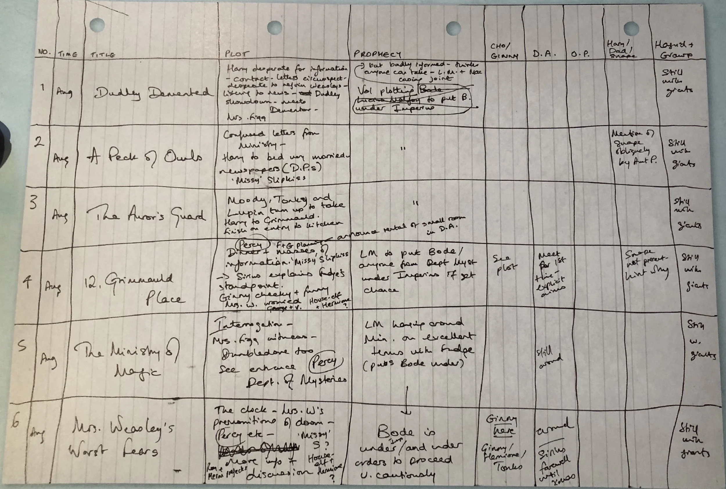 8 Lessons on Writing by J.K. Rowling — Turner Stories