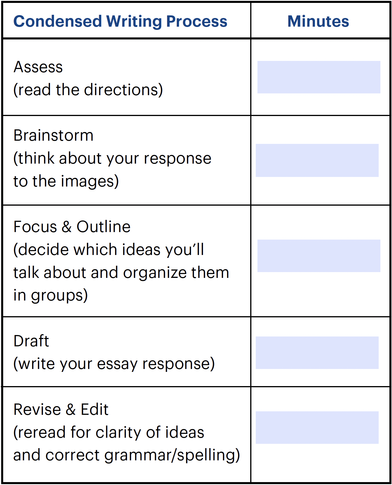 Chart of each step of the writing process on the left and blank spaces for minutes on the right