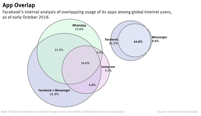 fb_app_overlap.png