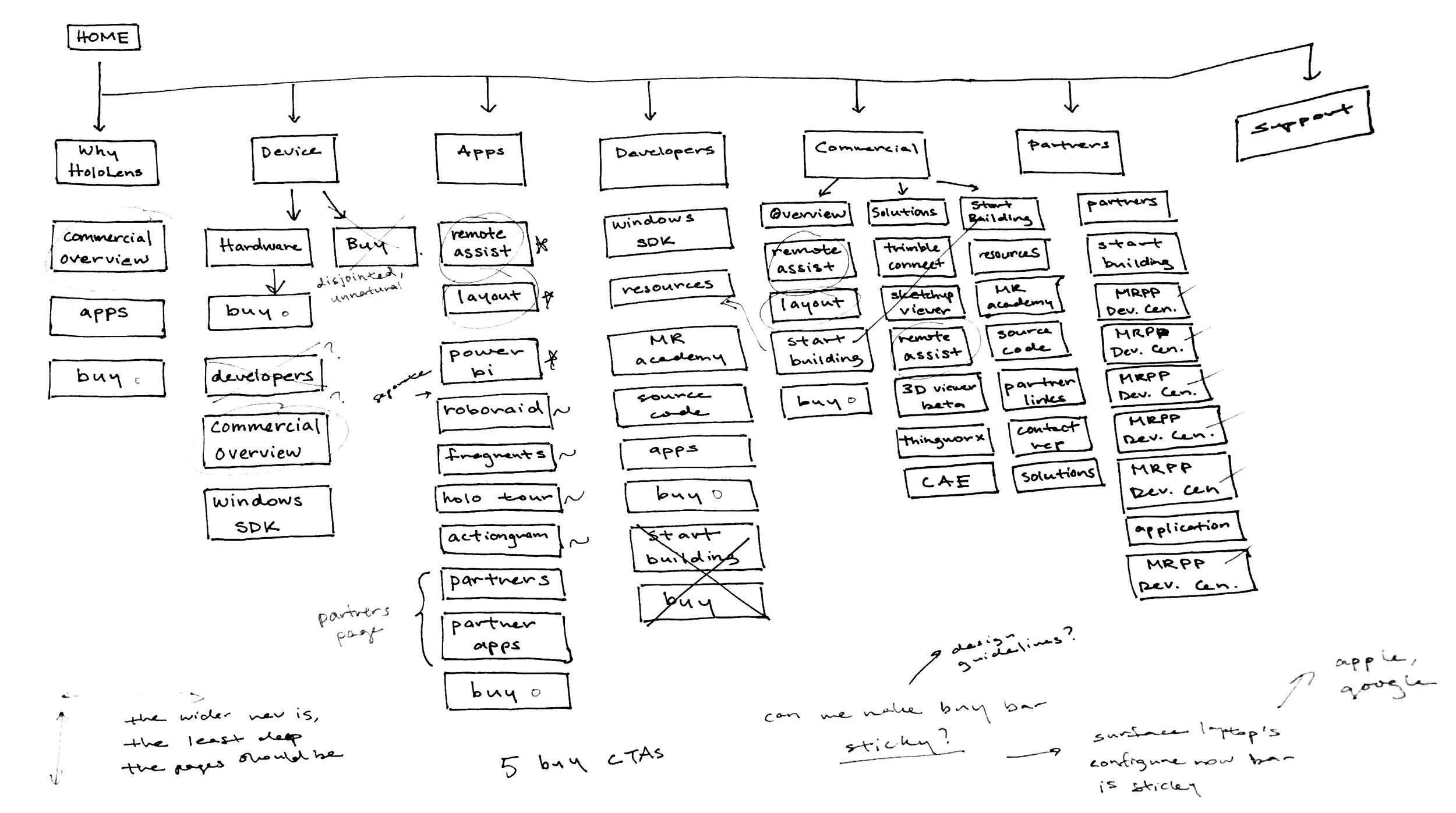 site flow map.jpg