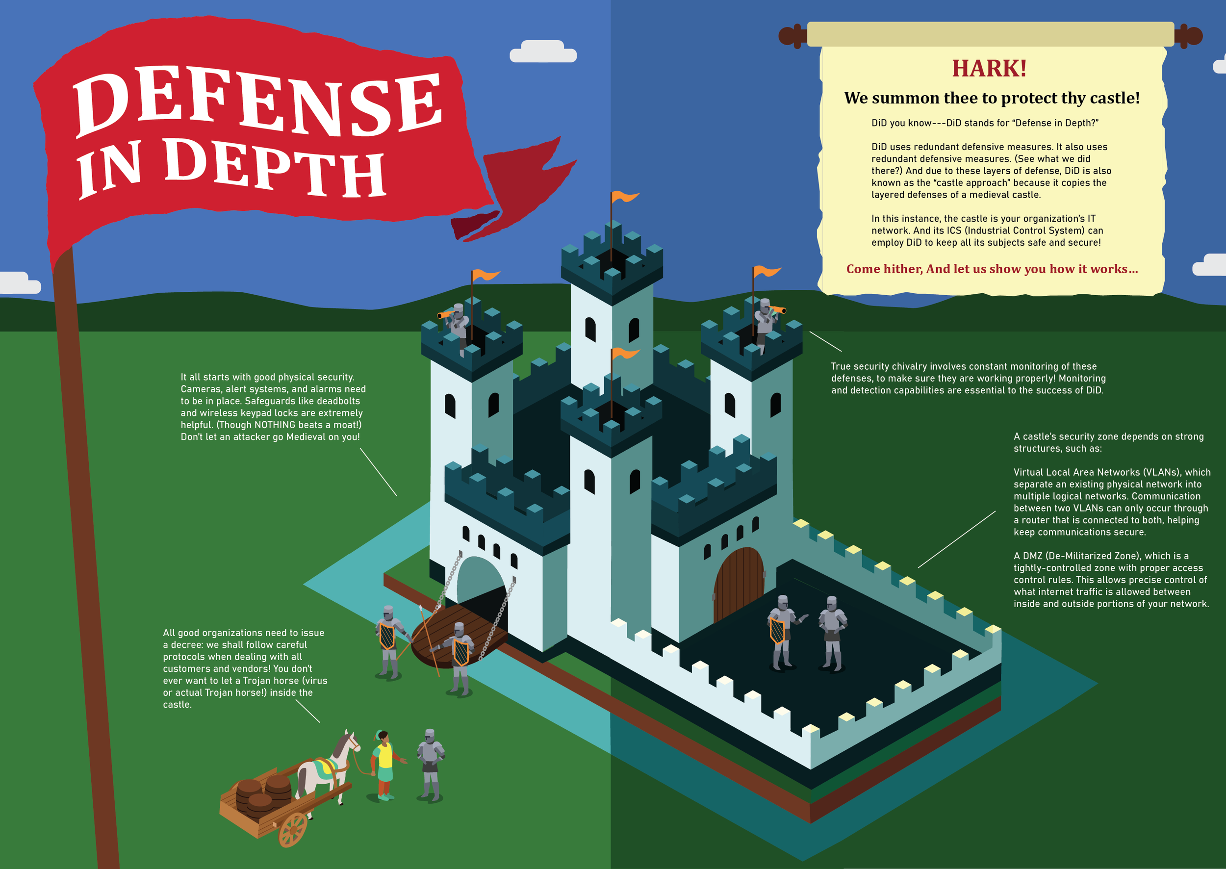 Castle_defenseindepth_infographicEDIT-01.png