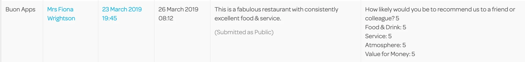 A review left on ResDiary in March 2019.
