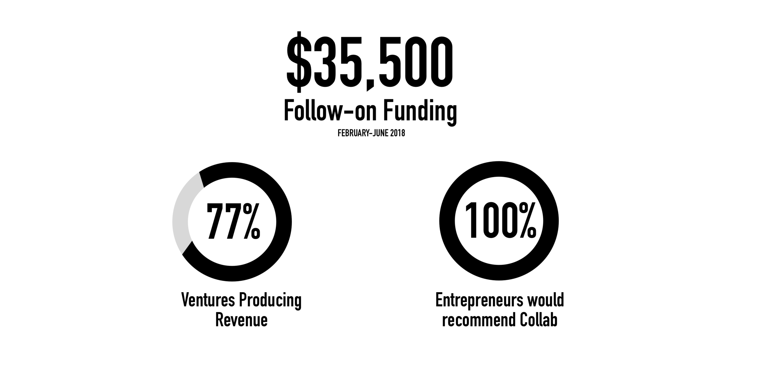 Incubator Outcomes (4).png