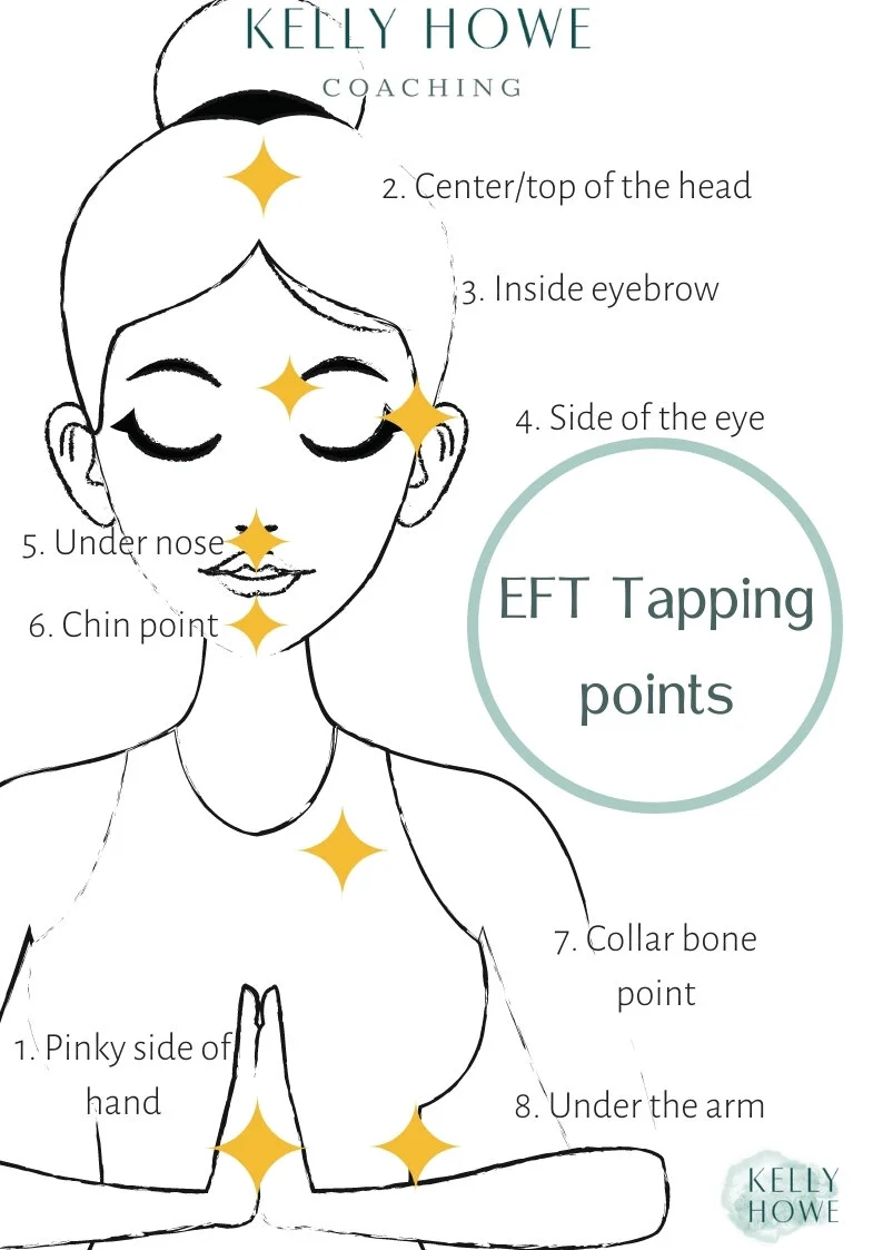 Eft Tapping Parts EFT tapping quick start guide — Kelly Howe Coaching | EFT in Columbia ...