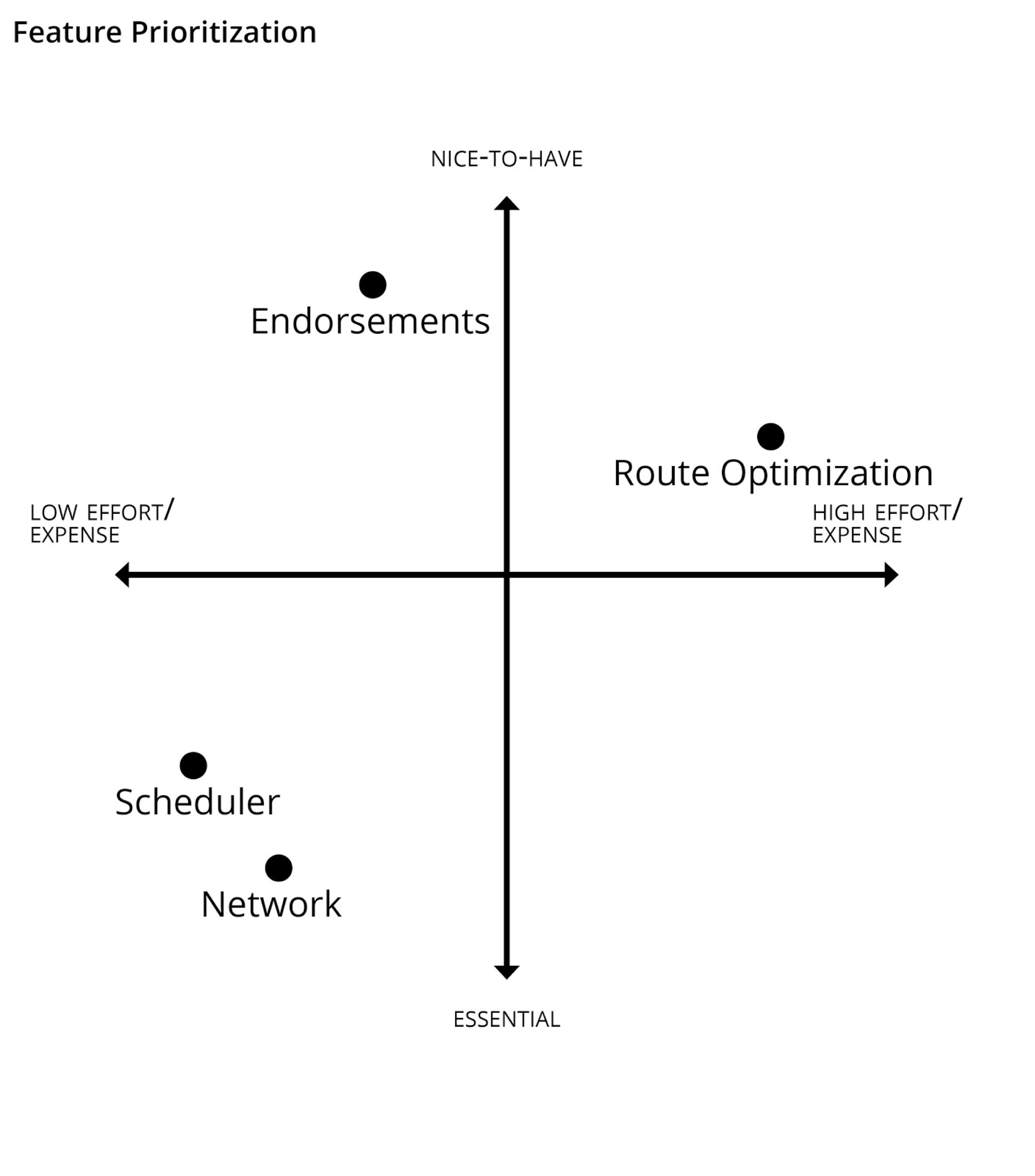 San Do UX Designer Agora Feature Prioritization.png