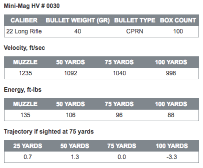 22-minimag Specs.png