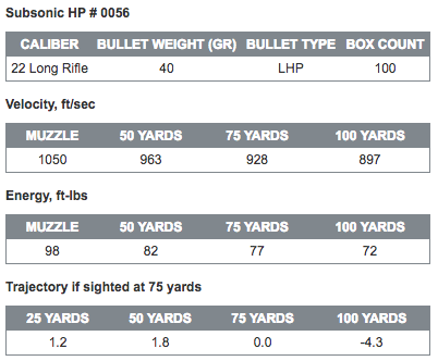 22-subsonic Specs.png