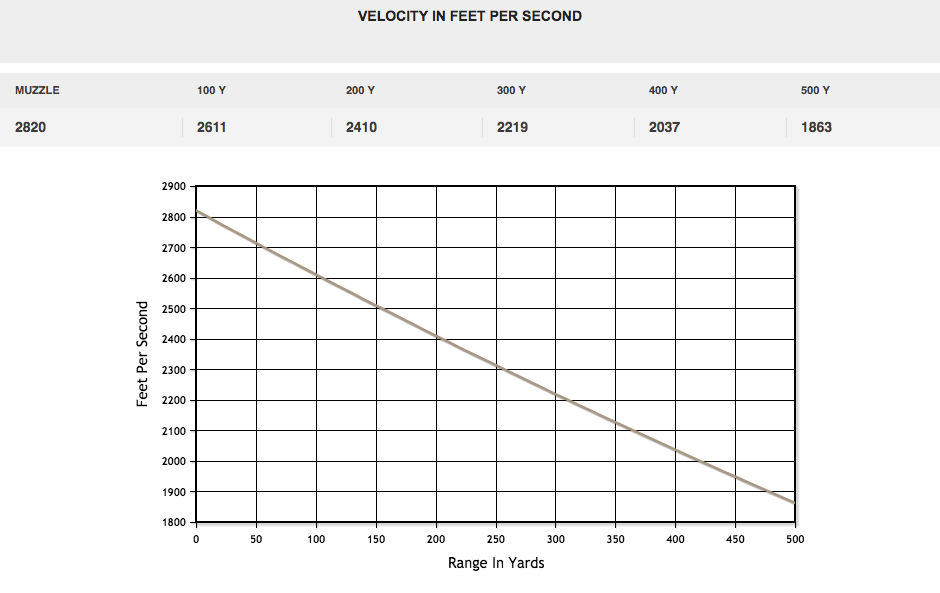 308 150gr Nosler Velocity.png