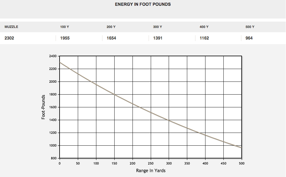 25-06 100gr Nosler Energy.png