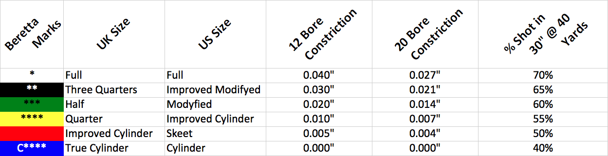 Choke Table.png