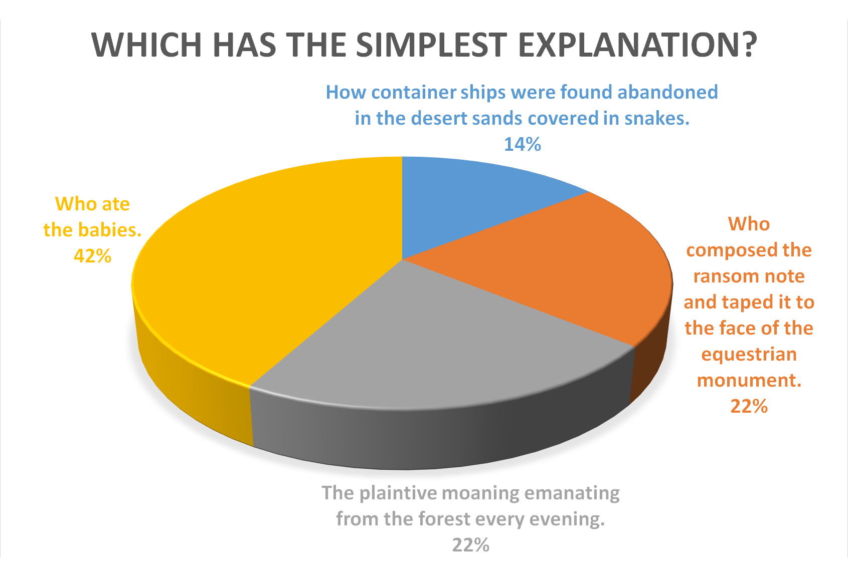 Some TMBPTMBG2022 Statistics