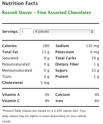 Russell Stover Chocolates Nutrition