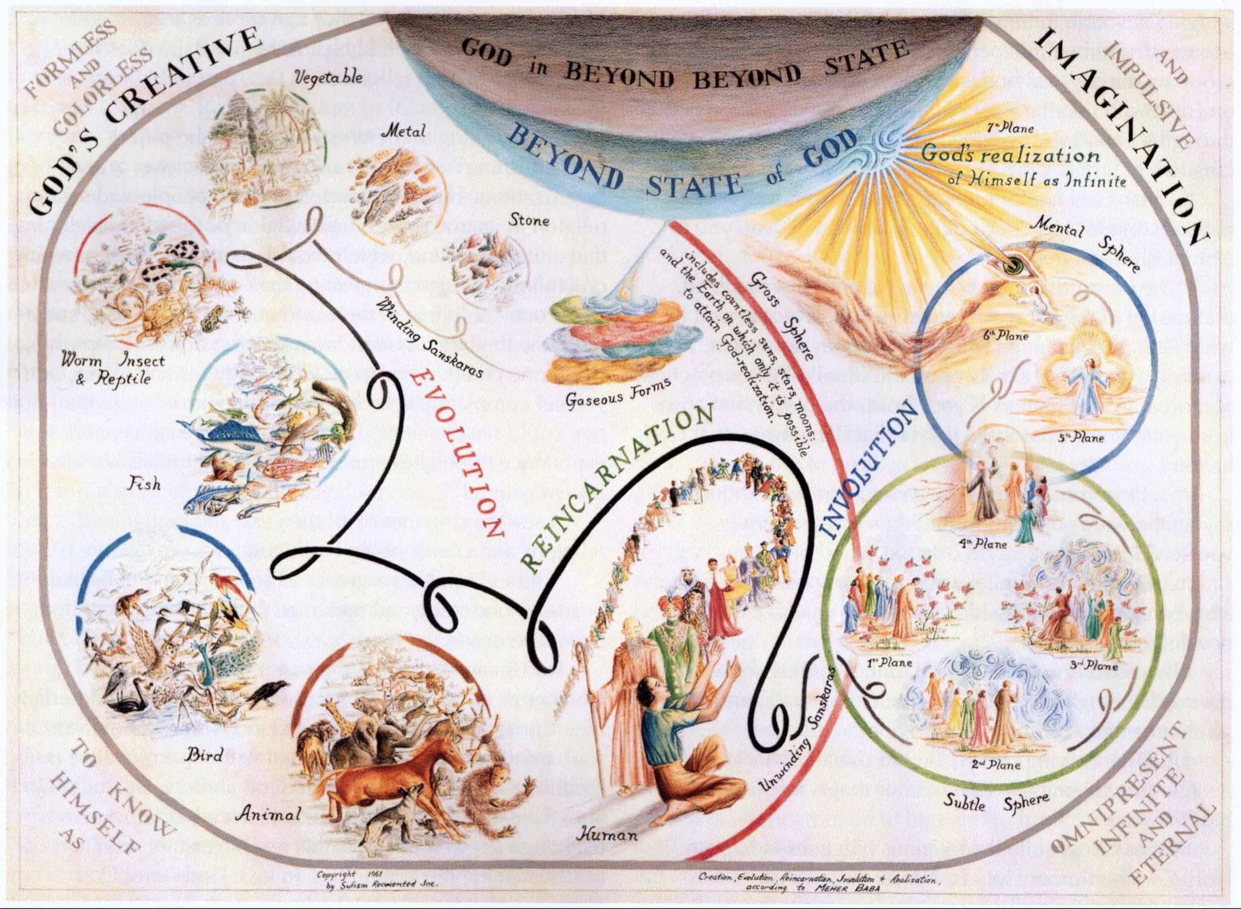 Very Brief Primer on Meher Baba’s “Divine Theme”