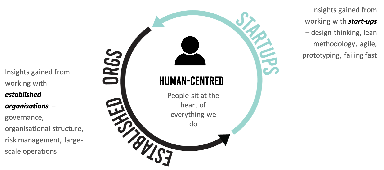 Consulting_for_Impact_Model.png