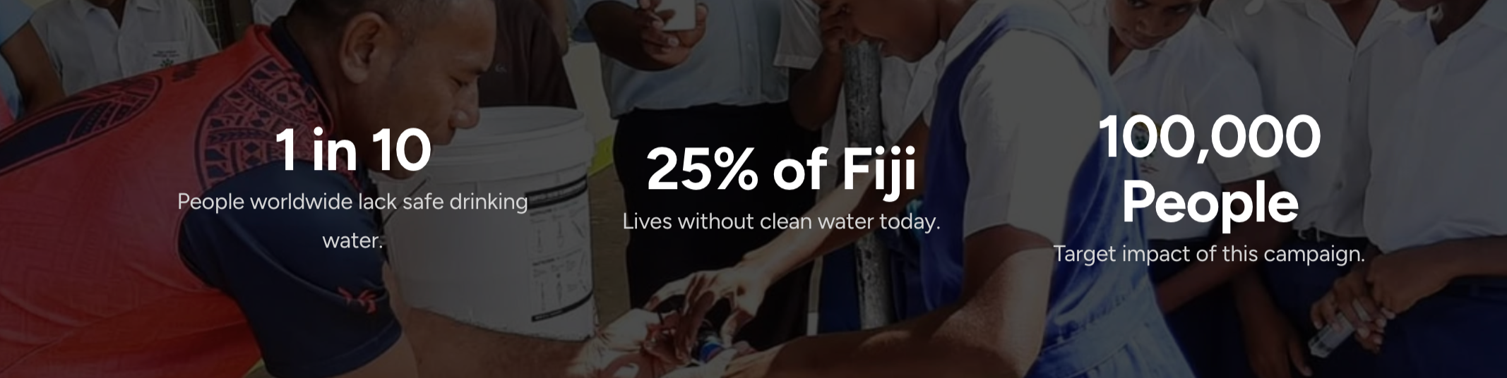 A group of children and an adult gathered around during a water-related activity, with overlaid text providing facts about unsafe drinking water and the campaign's target impact.