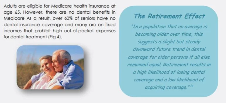 Retirement Age, Medicare