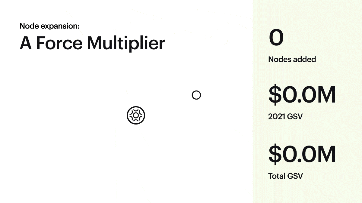 Multiplier-Braintrust.gif