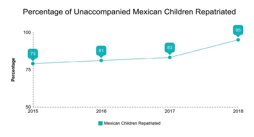 Border Screening of Unaccompanied Children from Mexico Has Failed and Should not Be a Model for “Reform”.jpg