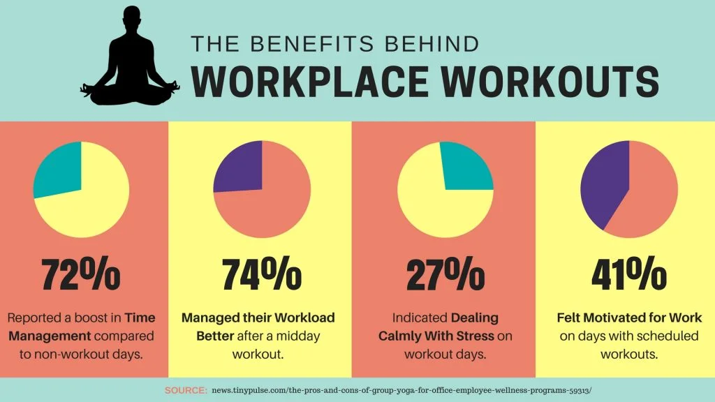 the-benefits-of-workplace-workout.jpg