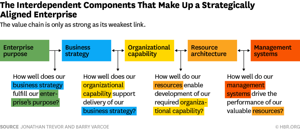 HBR Value Chain.png