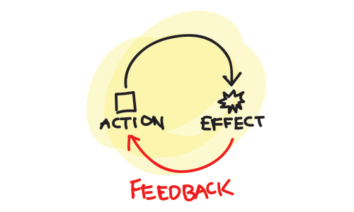 feedback loop.png