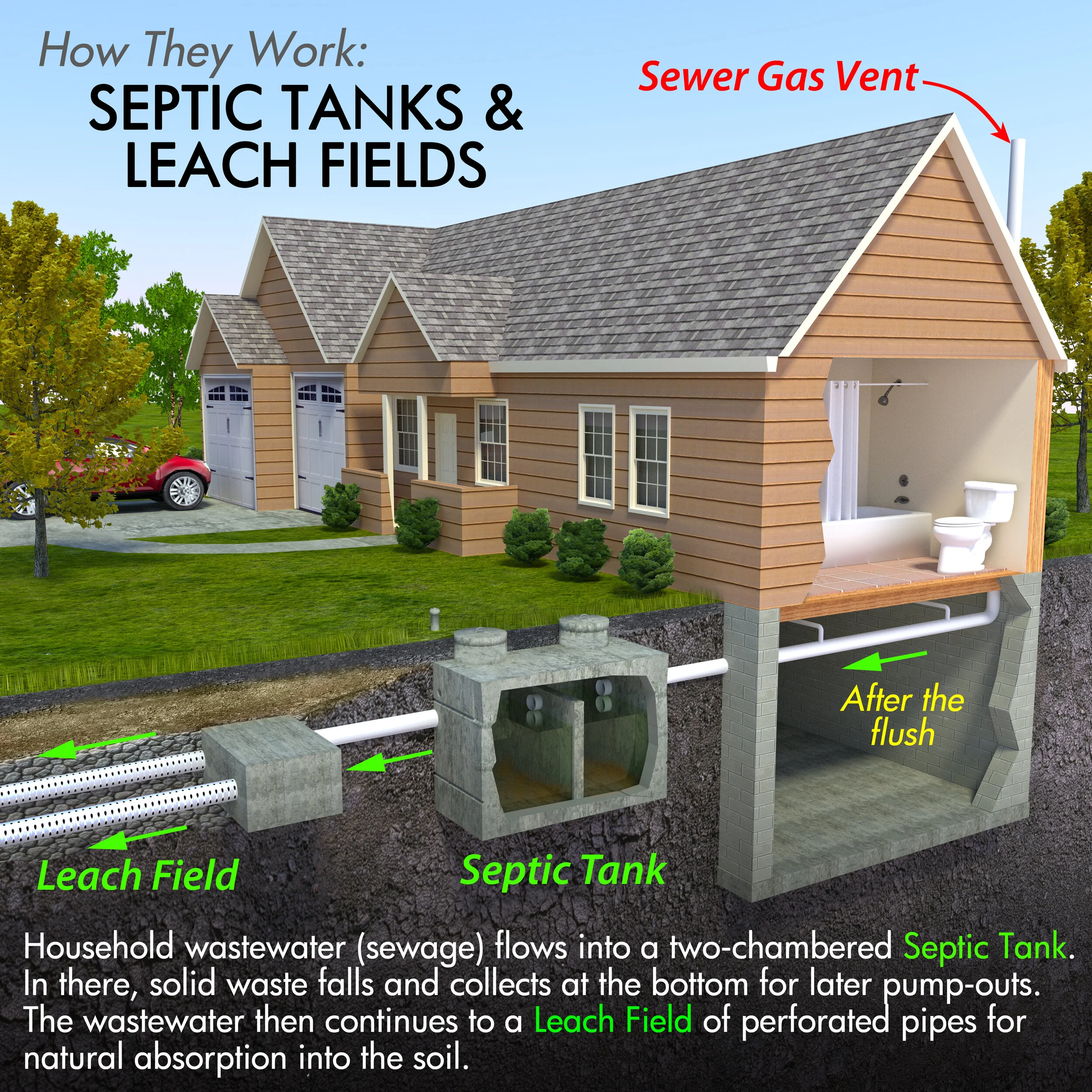 What Does Septic Installation Entail in Cortlandt, NY?
