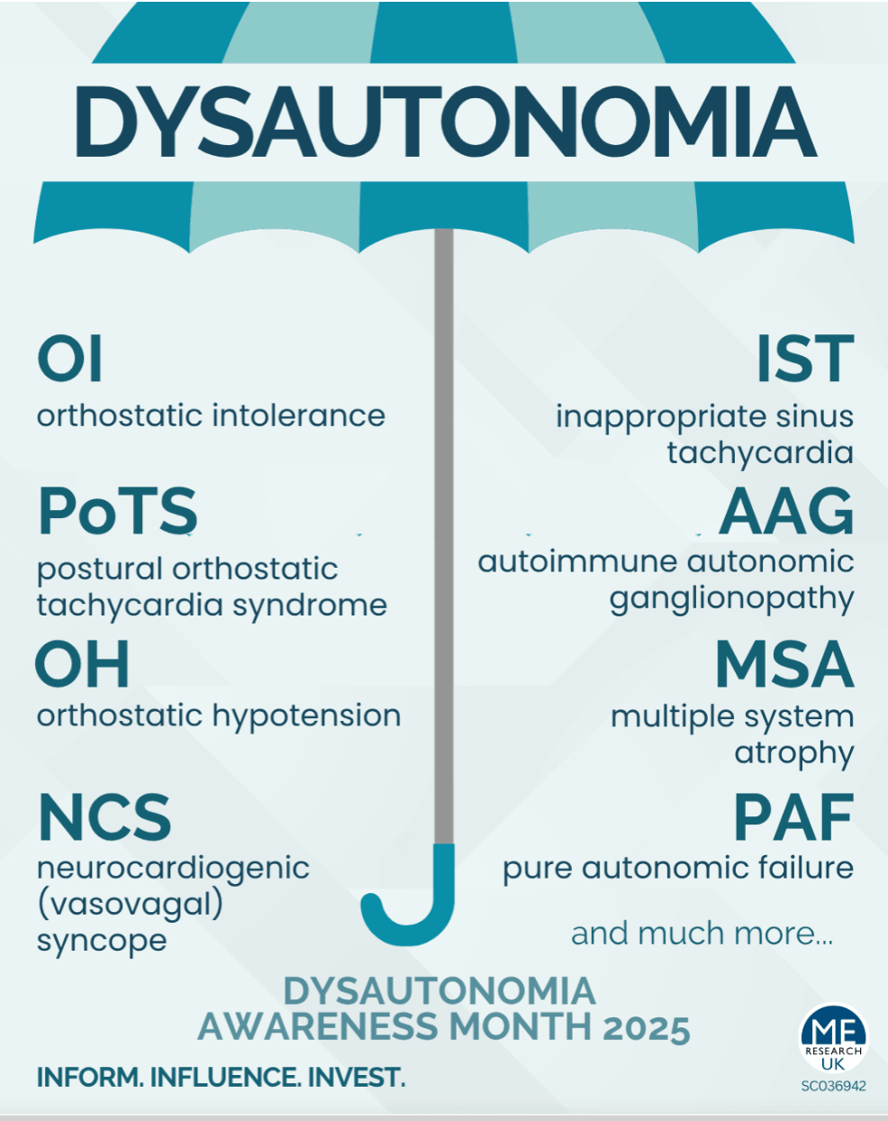A diagram showing the different types of dysautonomia, including POTS.