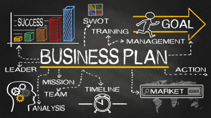 Credit: https://cdn.business2community.com/wp-content/uploads/2015/11/business-plan.jpg-e1448413936977.jpg
