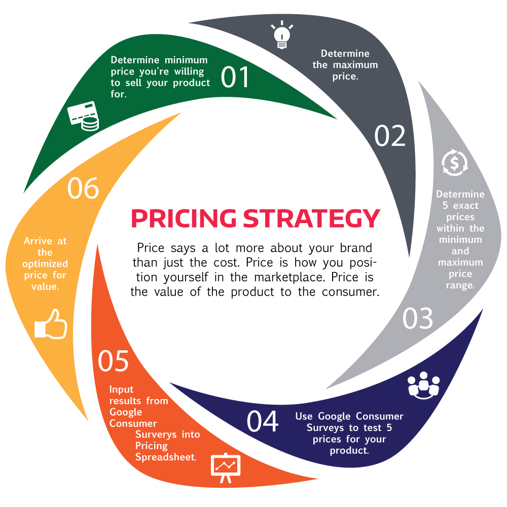 Credit: http://www.iwon.my/wp-content/uploads/2016/12/blog-pricing2.png