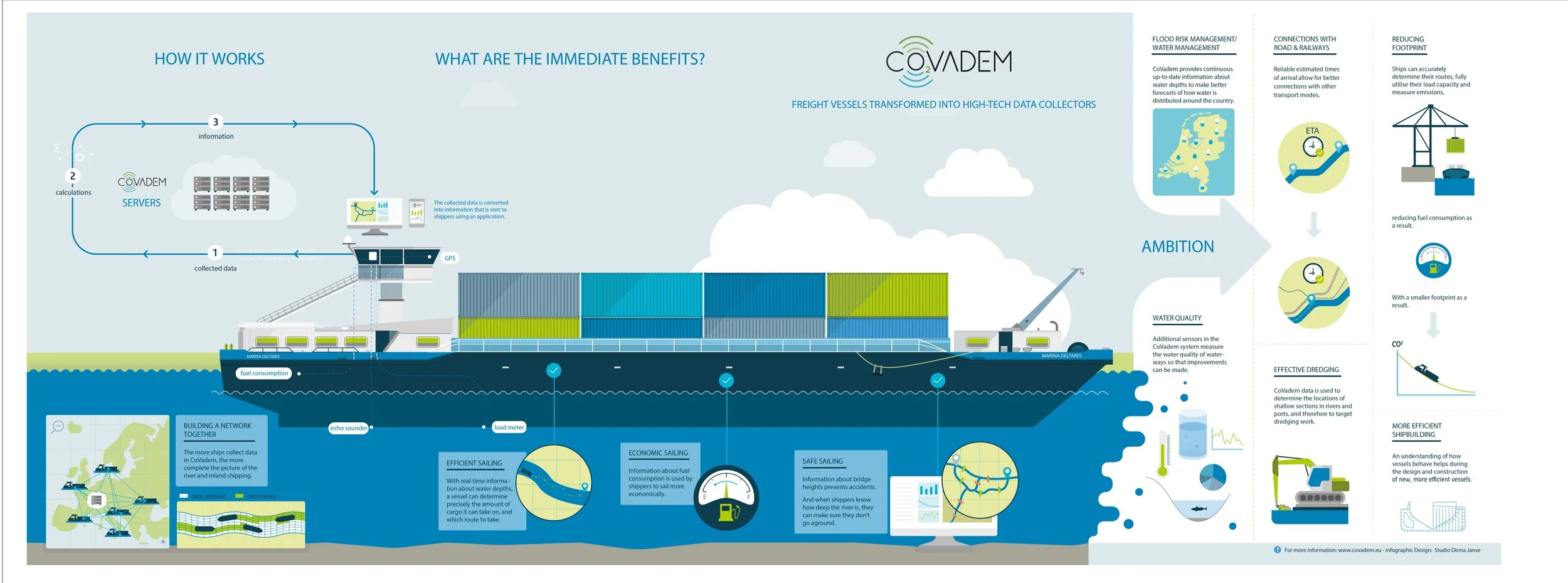 _Deltares Covadem Infographic_ENG.jpg