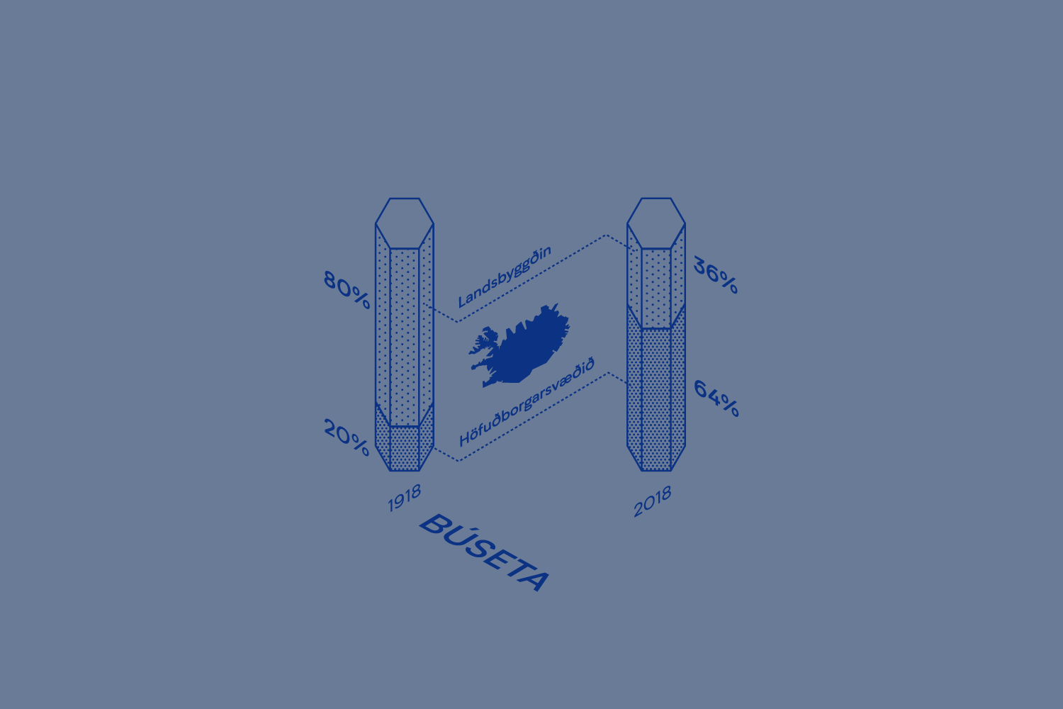 Búseta