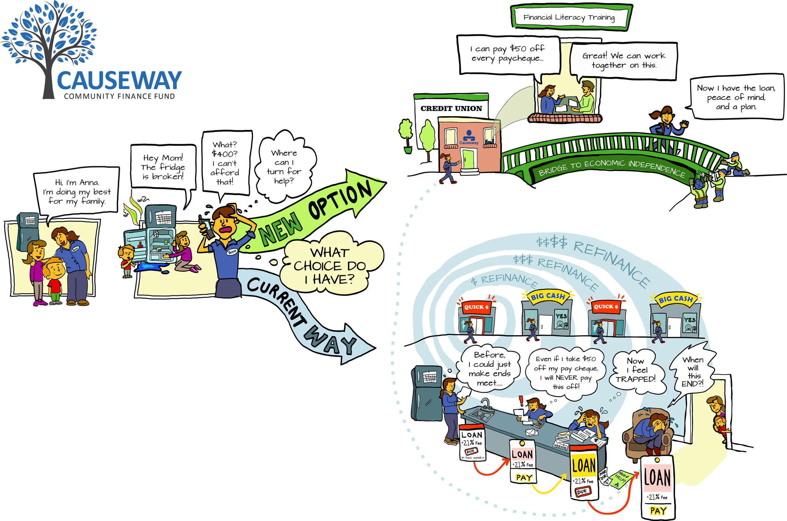 Causeway Community Finance Fund_4.0.jpg