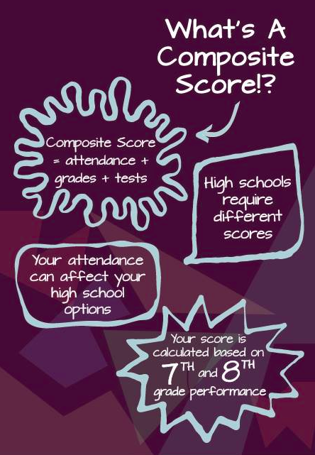 Travis Stanley, former Design Team student and current Wide Angle Design Team Teaching Apprentice, reflects on a the Composite Score Postcard creation process and potential impact.